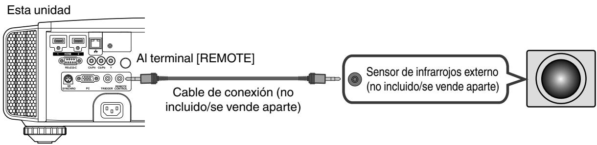 JVC DLA-X75R - Conexión al terminal REMOTE - 1