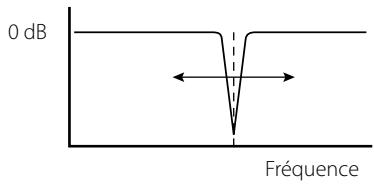 KENWOOD KAC-X1R - Filtre coupe bande (B.R.F.) - 1