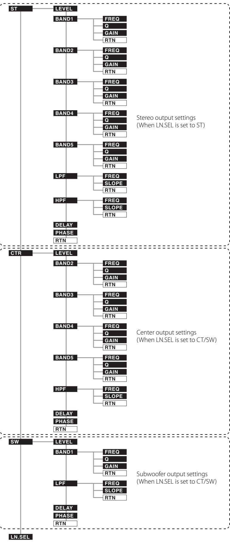 KENWOOD KAC-X4R - DSP settings menu list - 3