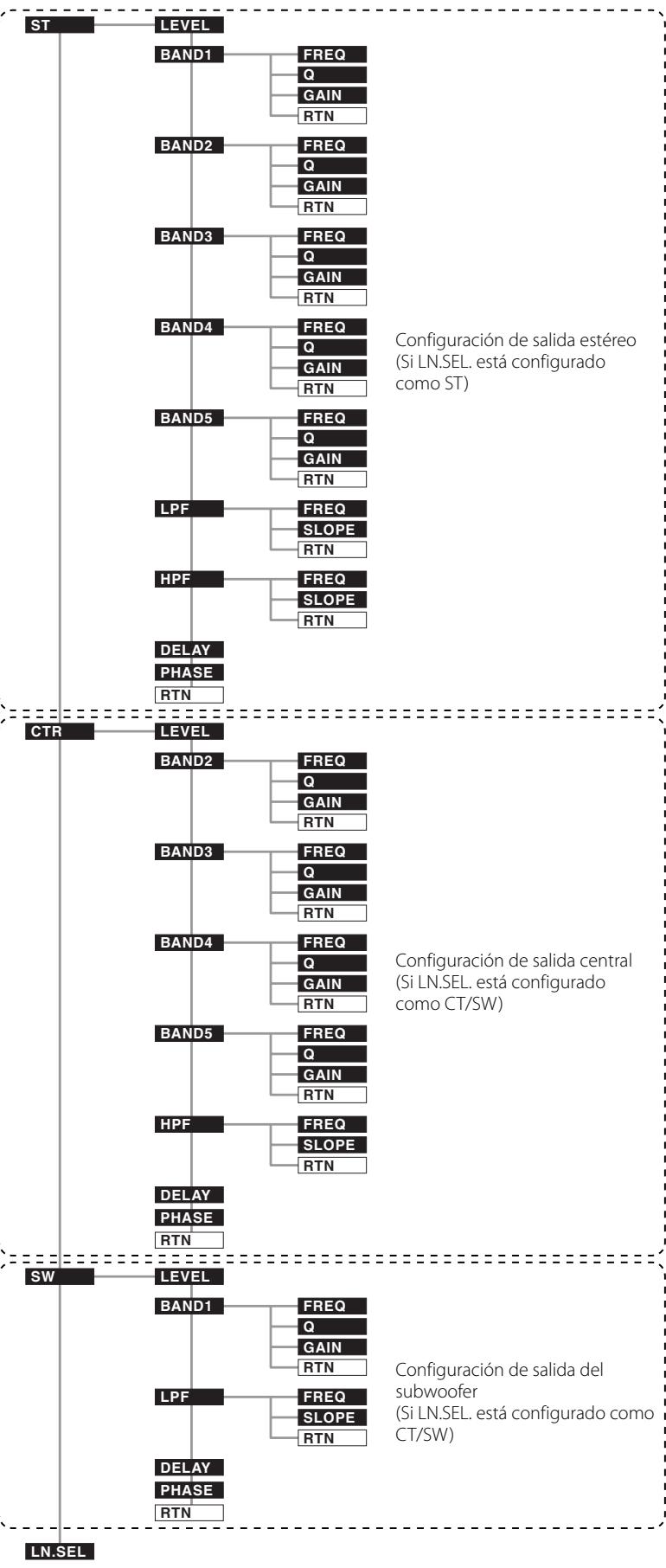 KENWOOD KAC-X4R - Lista del menu de configuración DSP - 3
