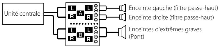 KENWOOD KAC-X4R - Système 2 voies + enceinte d'extrêmes graves - 1