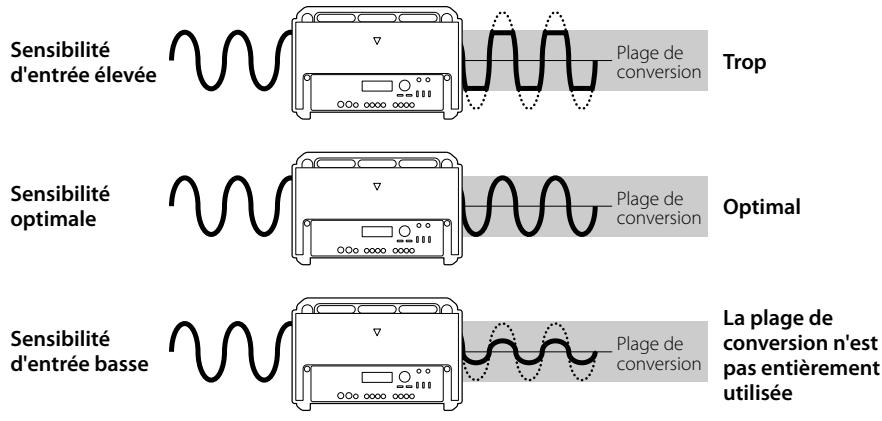 KENWOOD KAC-X4R - Liste du menu des réglages DSP - 1