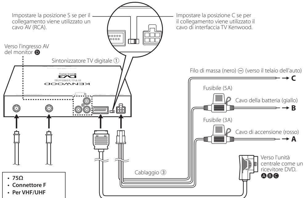 KENWOOD KTC-D500E - Inserimento della carta prepagata - 2
