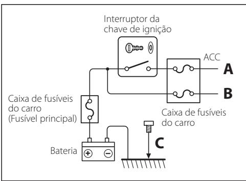 KENWOOD KTC-D500E - Ligação da antenna com amplíficator de potência - 1