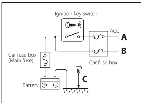 KENWOOD KTC-D500E - Connection of antenna with booster amplifier - 1