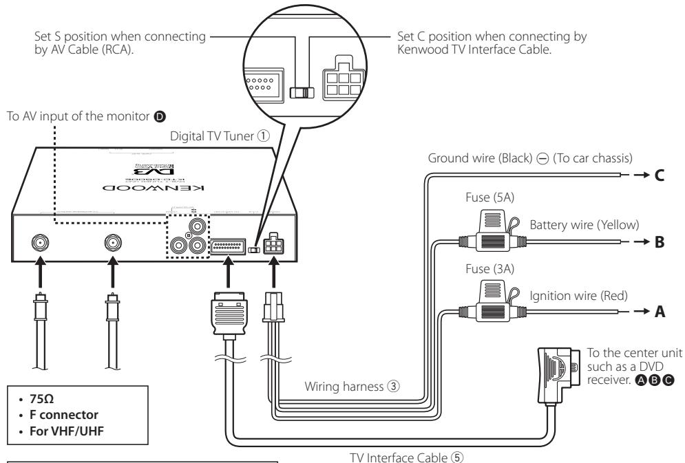KENWOOD KTC-D500E - Inserting Pay Card - 2