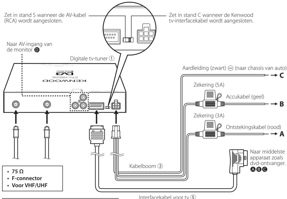 KENWOOD KTC-D500E - De betaalkaart plaatsen - 2