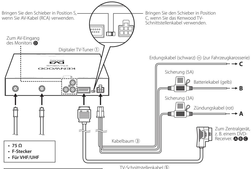 KENWOOD KTC-D500E - Einfuhren der Smartcard - 2
