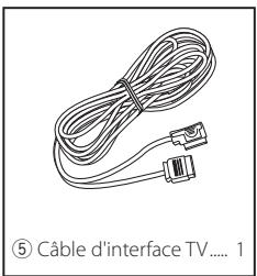 KENWOOD KTC-D500E - Listed accessories - 5