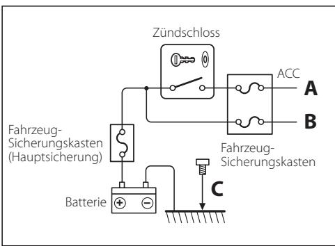 KENWOOD KTC-D500E - Anschluss einer Antenne mit Booster-Veränder - 1