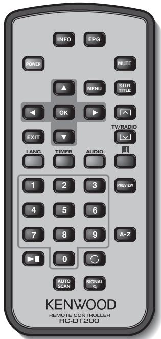 KENWOOD KTC-D500E - Kanaaltoegangsbeheer instellen - 4