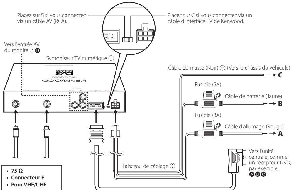 KENWOOD KTC-D500E - Pour insérer la carte de paiement - 2