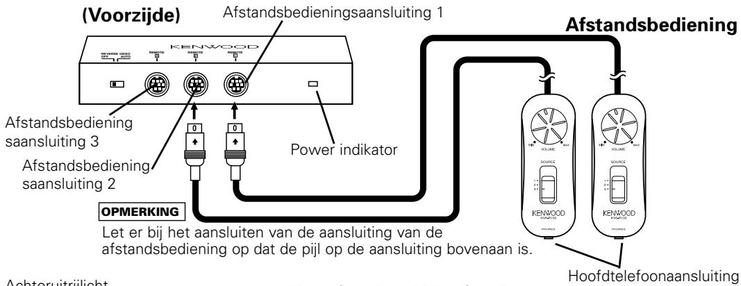 KENWOOD KVA-S300 - Verbinden van kabels met aansluitingen (voorbeeld) - 1