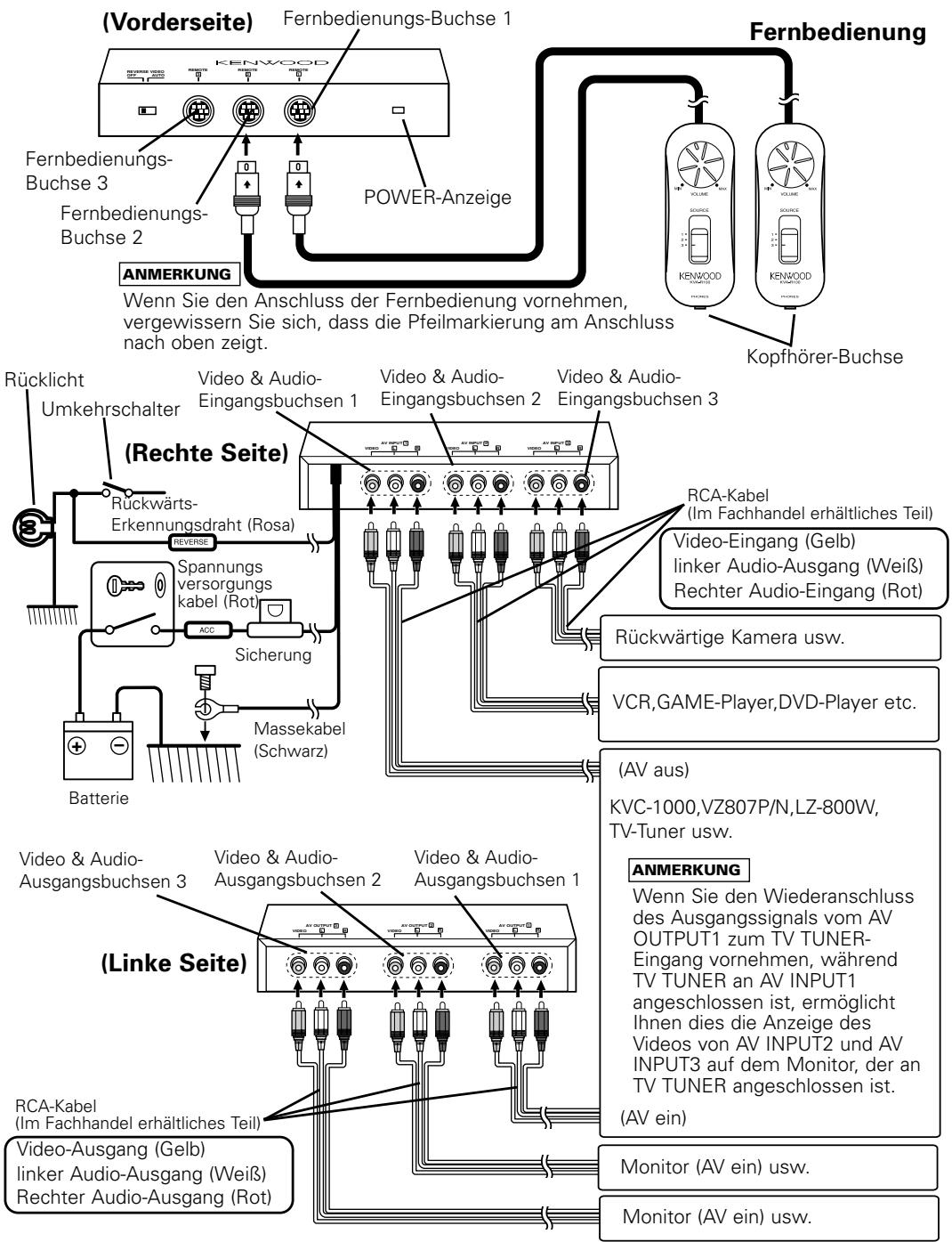 KENWOOD KVA-S300 - Anschlußdiagramm (beispel) - 1