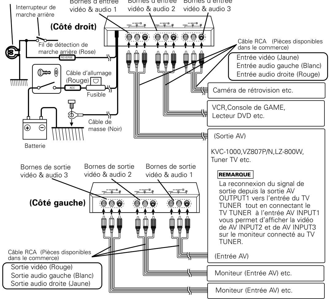 KENWOOD KVA-S300 - Connexion des câbles sur les prises (exemple) - 1