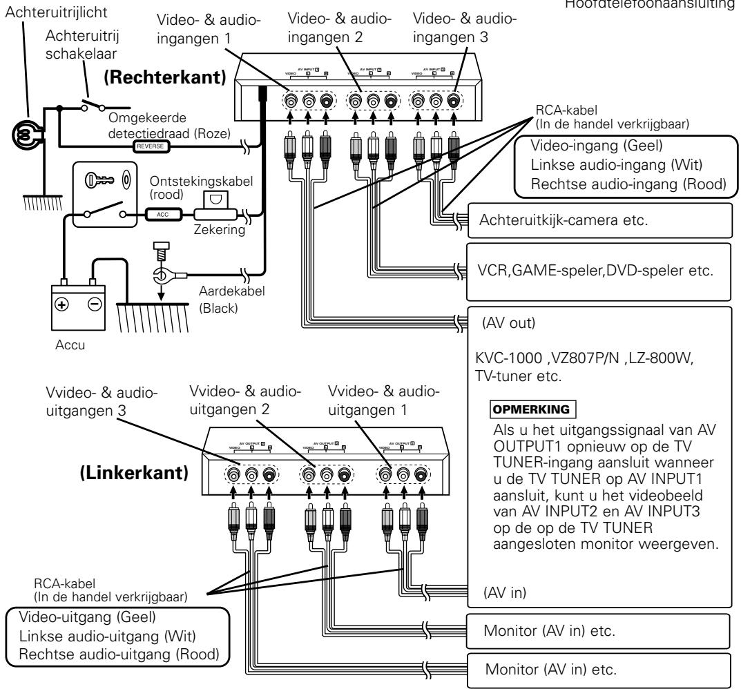 KENWOOD KVA-S300 - Verbinden van kabels met aansluitingen (voorbeeld) - 2