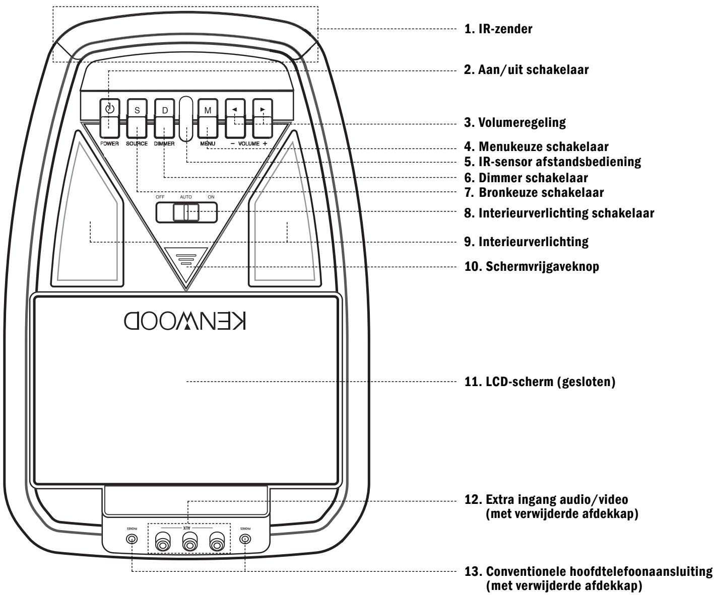 KENWOOD LZH-70W - DE MICROPROCESSORRESETTEN - 2