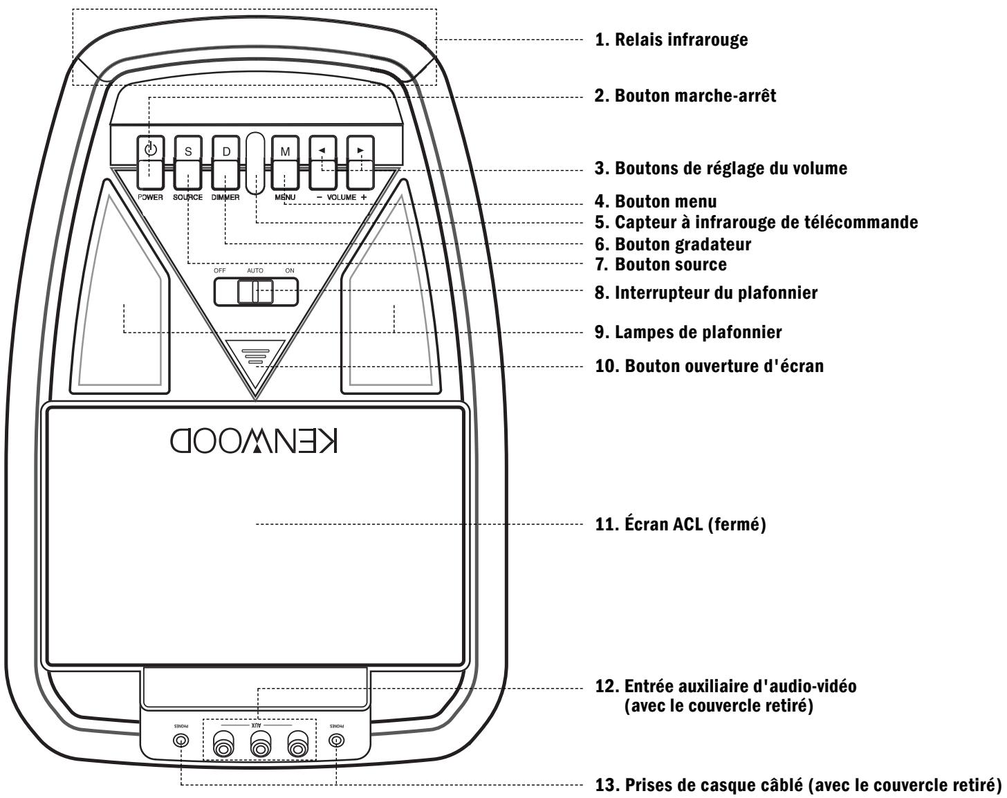KENWOOD LZH-70W - Avertissements - 1