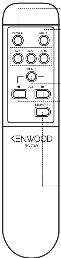 KENWOOD LZH-70W - Funções do controlo remoto - 1