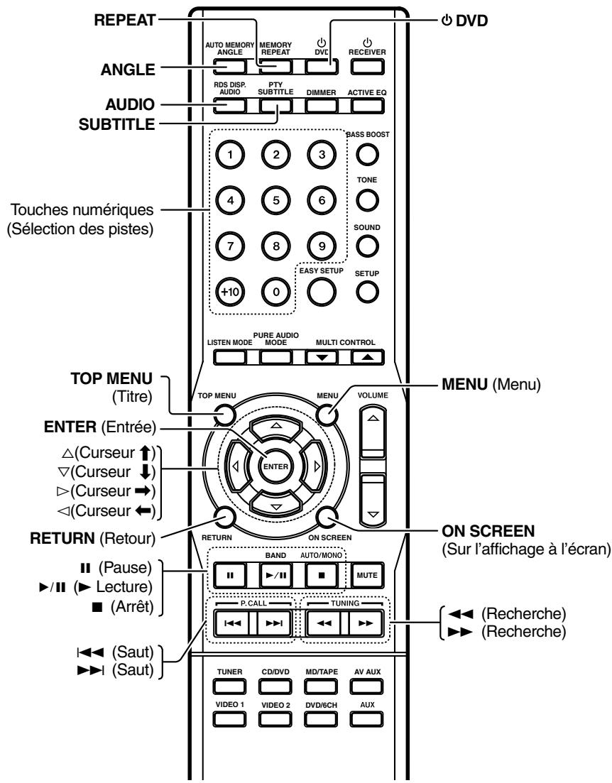 KENWOOD KRF-V5300D - Touches de fonctionnement du lecteur de DVD - 1