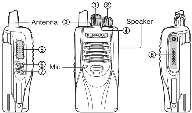 Antenna ③ ① ② Speaker ④ KENWOOD ⑤ ⑥ Mic ⑦
