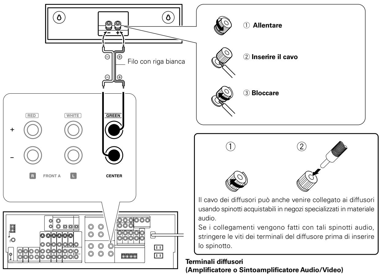 KENWOOD CS-X70 - Note sui collegamenti - 1