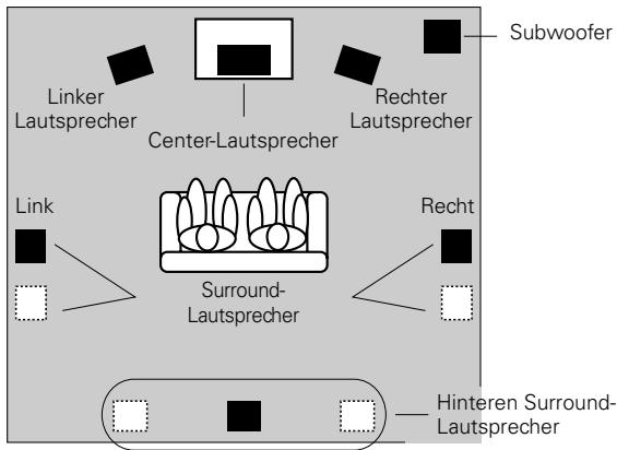 KENWOOD CS-X70 - Aufstellung fur optimalen Surround-Sound - 1