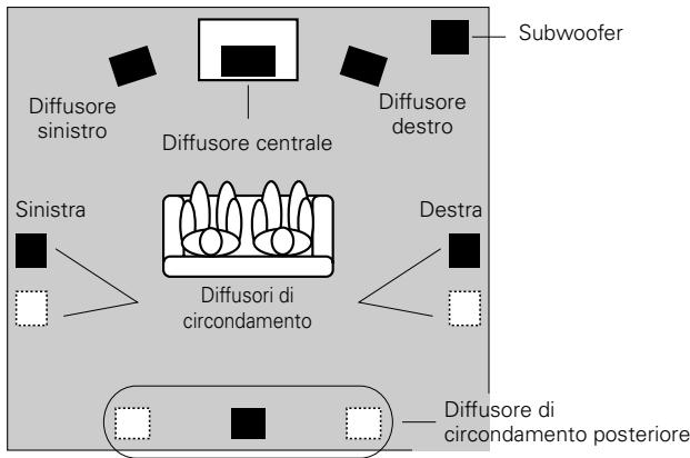 KENWOOD CS-X70 - Posizionamento per un suono surround ottimale - 1