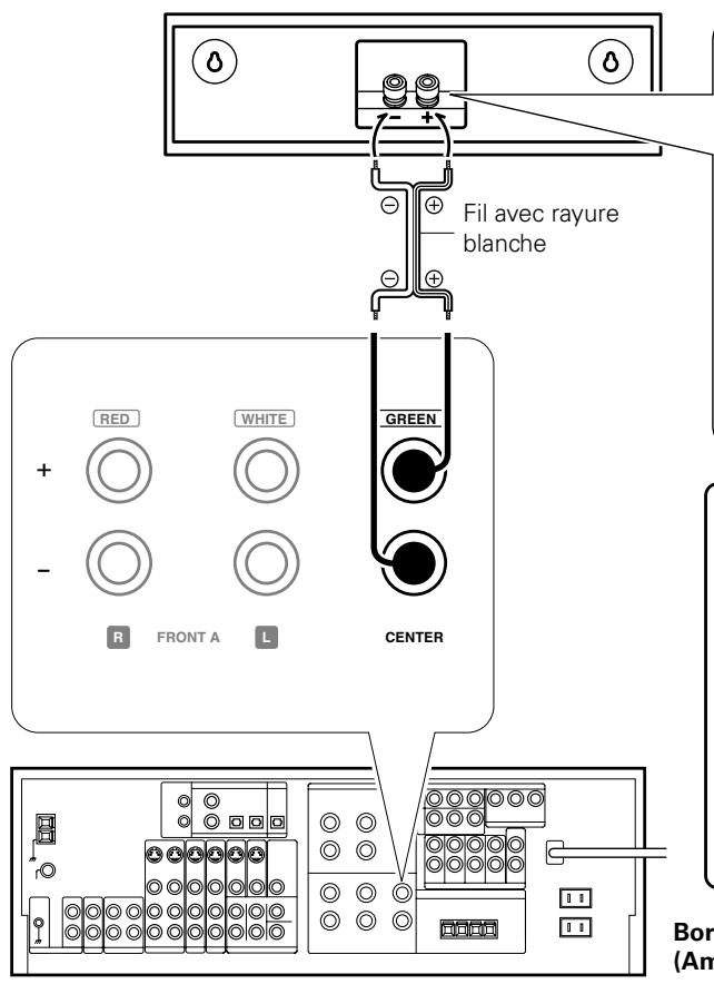 KENWOOD CS-X70 - Remarque sur la connexion - 1