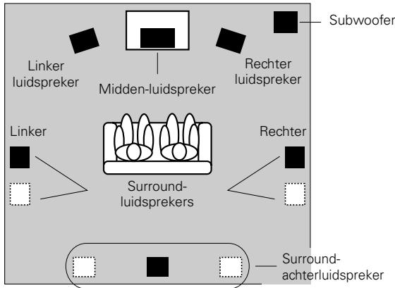 KENWOOD CS-X70 - Plaatsing van de luidsprekers voor optimaal geluid om u een (Surround Sound) - 1