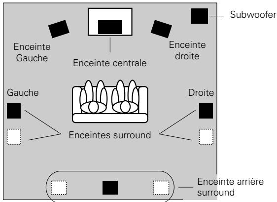 KENWOOD CS-X70 - Utilisez ce système d'enceinte comme enceinte centrale.   Vou des dévrez acheter les autres enceintes séparément. - 1