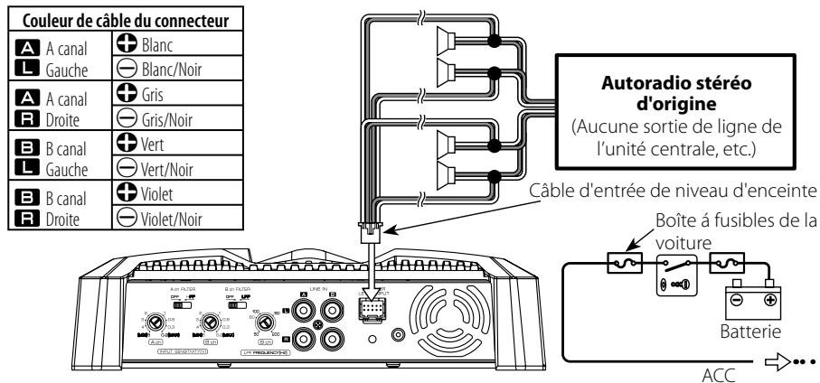 KENWOOD KAC-6404 - Raccordement d'un câble à fiche cinch (RCA) - 1