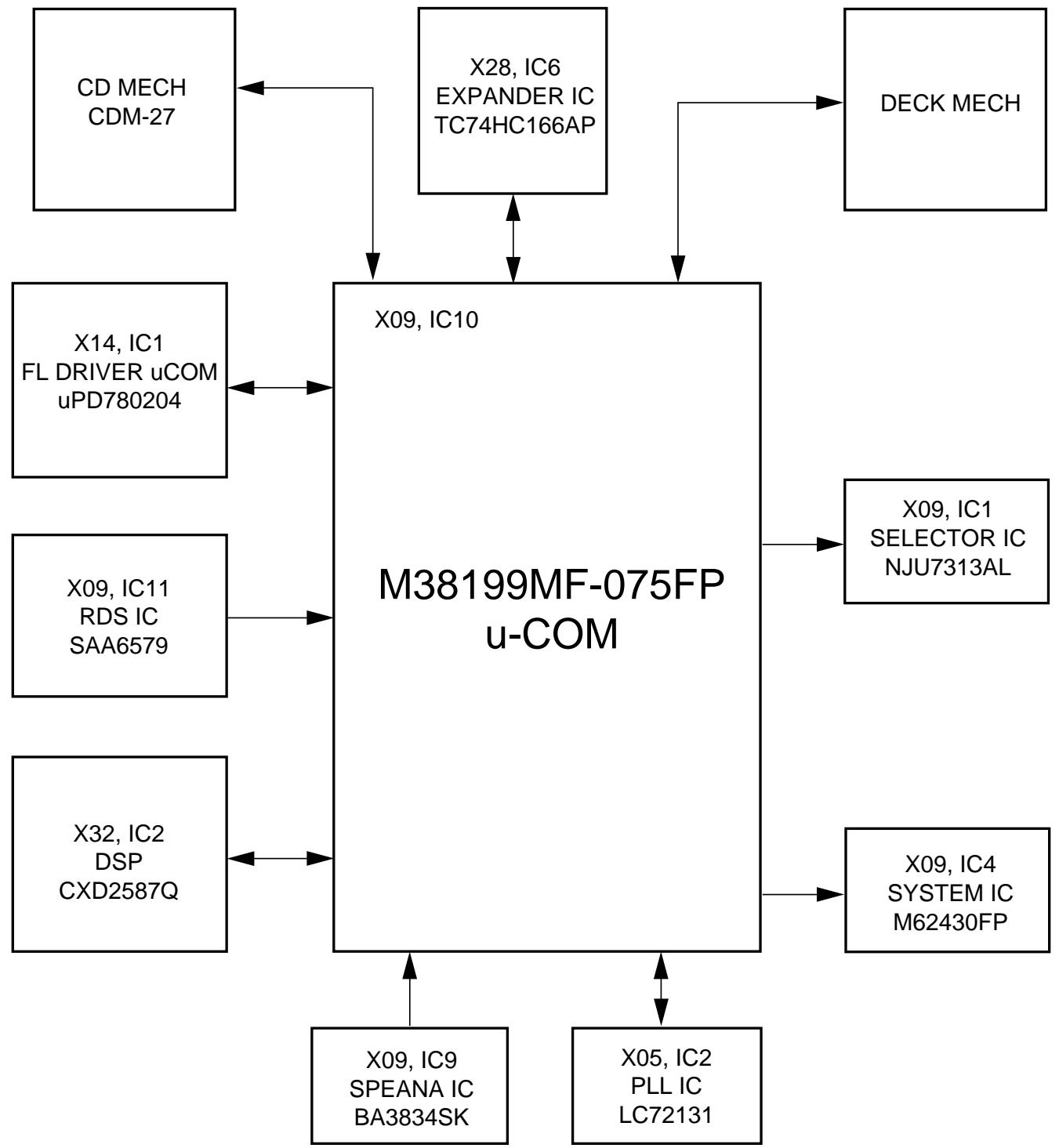 KENWOOD XD-501 - Main microprocessor - 1