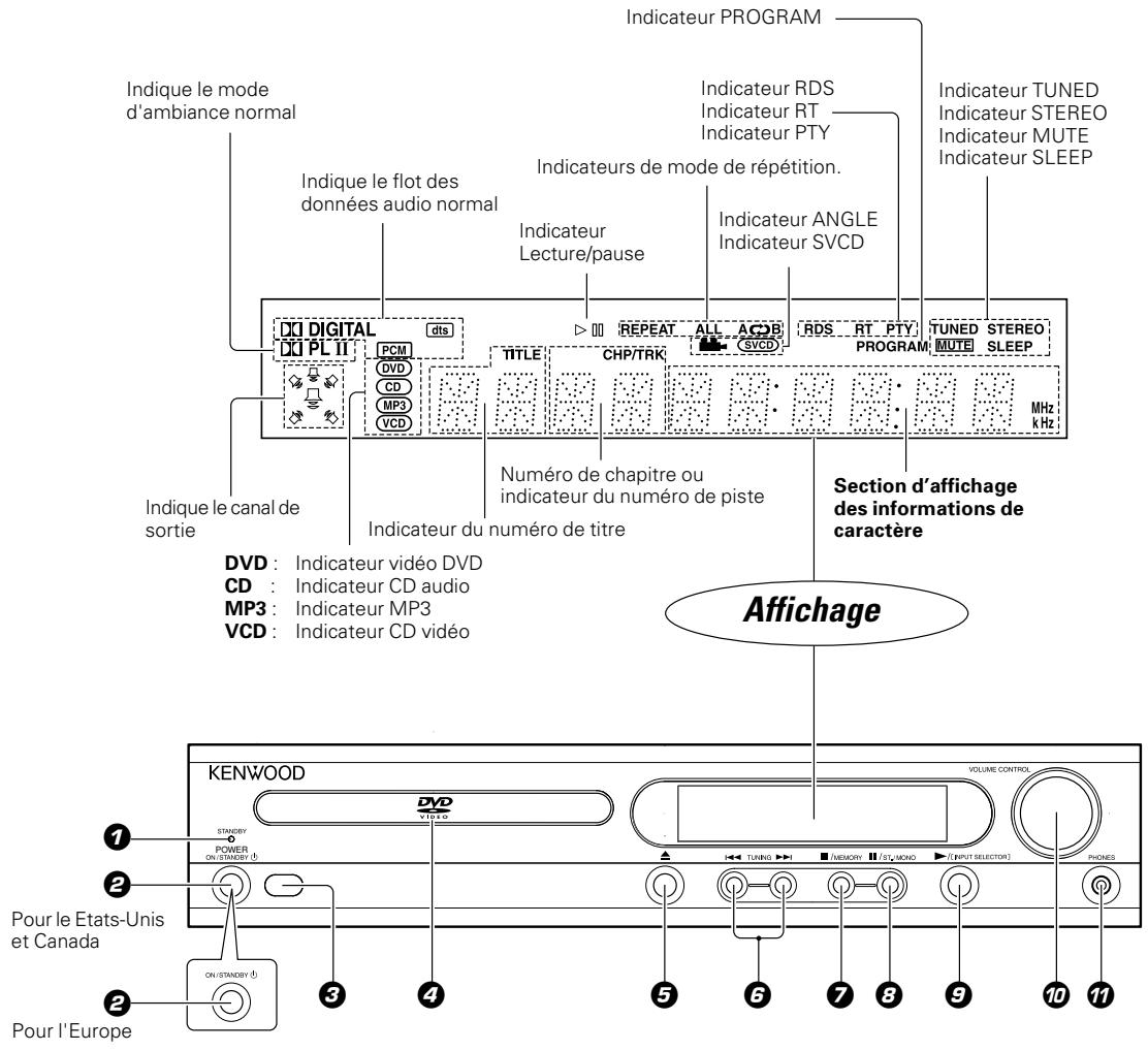 KENWOOD DVT-6300 - Clause de renonciation DTS - 1
