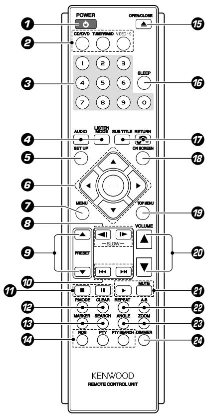 KENWOOD DVT-6300 - Clause de renonciation DTS - 2