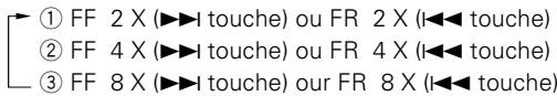 ① FF 2 X (▶▶▶ touche) ou FR 2 X (◀◀▶ touche) ② FF 4 X (▶▶▶ touche) ou FR 4 X (◀◀▶ touche) ③ FF 8 X (▶▶▶ touche) our FR 8 X (◀◀▶ touche)
