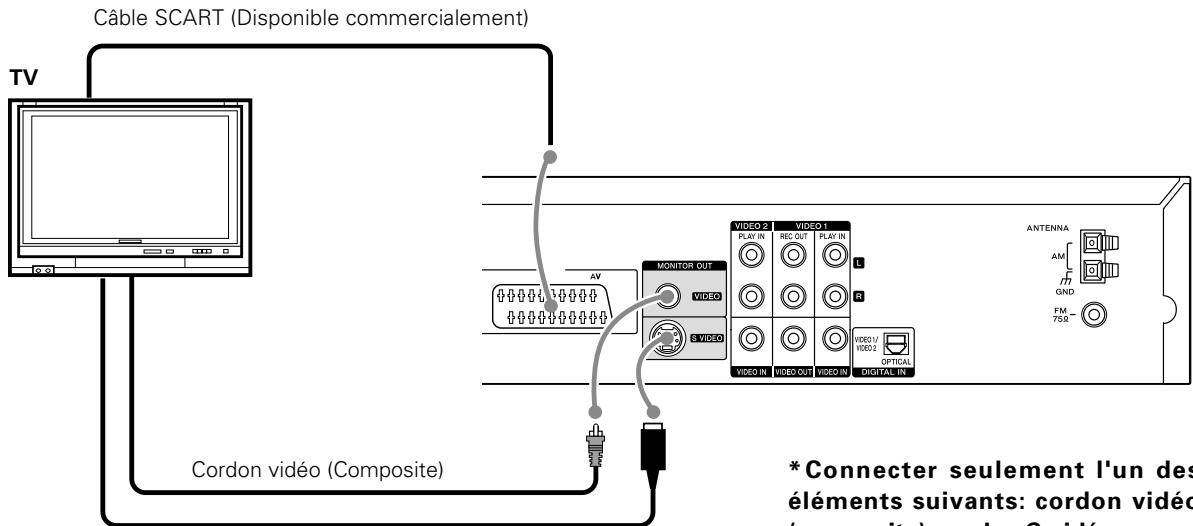 Câble SCART (Disponible commercialement) TV Cordon vidéo (Composite) * Connector seulement l'un des éléments suivants: cordon vidéo (composité) ou de 24 ans