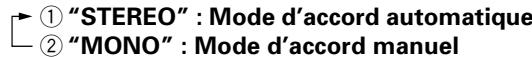 ① "STEREO" : Mode d'accord automatique ② "MONO" : Mode d'accord manuel