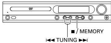 ■ / MEMORY ←→ TUNING →→