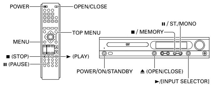 POWER OPEN/CLOSE MENU ■ (STOP) ■ (PAUSE) TOP MENU (PLAY) ■ / MEMORY ■ / ST./MONO POWER/ON/STANDBY ▲ (OPEN/CLOSE) ▶/[INPUT SELECTOR]