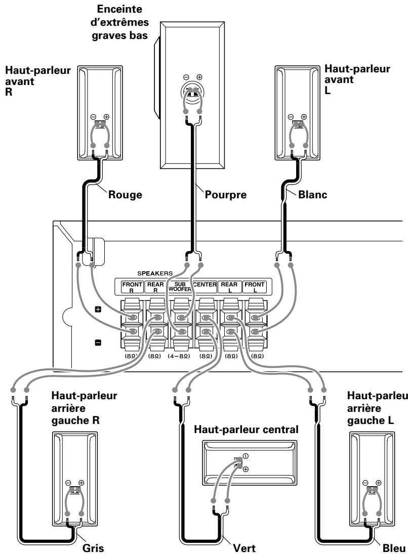 KENWOOD DVT-7300 - Anomalies de fonctionnement du microprocesseur - 1
