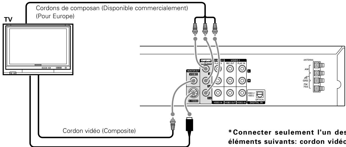 Cordons de composan (Disponible commercialement) (Pour Europe) Cordon vidéo (Composite) * Connector seulement l'un des éléments suivants: cordon vidéo