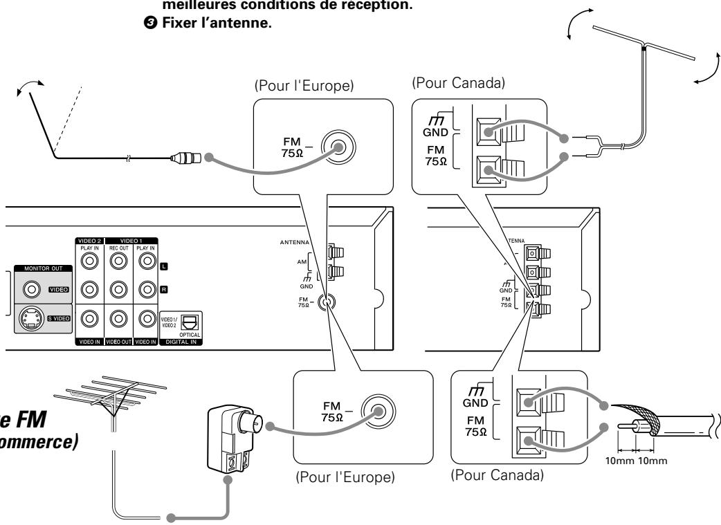 melleures conditions de reception. ③ Fixer l'antenne. (Pour l'Europe) (Pour Canada) MONITOR OUT VIDEO 2 VIDEO 1 PLAY IN REC OUT PLAY IN L R VIDEO / VIDEO VIDEO IN VIDEO IN ANTENNA AM GND FM 75Ω POTICAL DIGIT FAM IN (TENNA) GND FM 75Ω (Four l'Europe) (Four Canada) (Four l'Europe) (Four Canada) 10mm 10mm (e FM commerce)