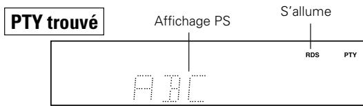 PTY trouvé Affichage PS S'allume RDS PTY A B C