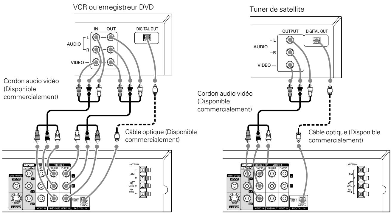 KENWOOD DVT-7300 - Connexion aux équipement audio vidéo - 1