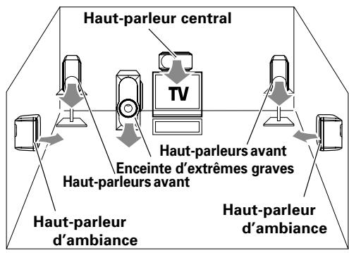 KENWOOD DVT-8300 - Aménagement des haut-parleurs - 1