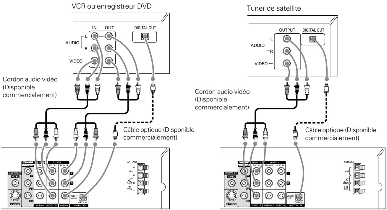 KENWOOD DVT-8300 - Connexion aux équipements audio video - 1