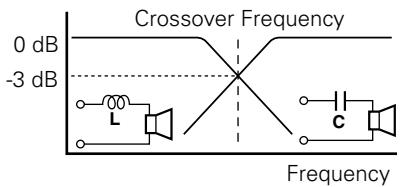 KENWOOD KAC-7251 - Principle of Tri-mode - 1