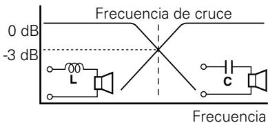 KENWOOD KAC-7251 - Propiedades de las bobinas y de los capacadores - 1