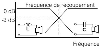 KENWOOD KAC-7251 - Principe du tri-mode - 1